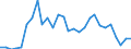 Flow: Exports / Measure: Values / Partner Country: Denmark / Reporting Country: Finland