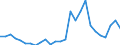 Flow: Exports / Measure: Values / Partner Country: World / Reporting Country: Austria