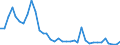 Flow: Exports / Measure: Values / Partner Country: World / Reporting Country: France incl. Monaco & overseas