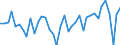 Flow: Exports / Measure: Values / Partner Country: World / Reporting Country: Germany