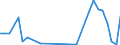 Flow: Exports / Measure: Values / Partner Country: World / Reporting Country: Greece