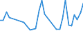 Flow: Exports / Measure: Values / Partner Country: World / Reporting Country: Hungary