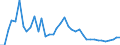 Flow: Exports / Measure: Values / Partner Country: World / Reporting Country: Italy incl. San Marino & Vatican
