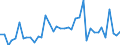 Flow: Exports / Measure: Values / Partner Country: World / Reporting Country: Japan