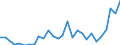 Flow: Exports / Measure: Values / Partner Country: World / Reporting Country: Korea, Rep. of