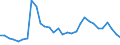 Flow: Exports / Measure: Values / Partner Country: World / Reporting Country: Mexico