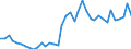 Flow: Exports / Measure: Values / Partner Country: World / Reporting Country: Spain
