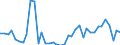 Flow: Exports / Measure: Values / Partner Country: World / Reporting Country: Switzerland incl. Liechtenstein