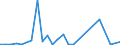 Flow: Exports / Measure: Values / Partner Country: World / Reporting Country: Turkey