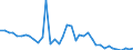 Flow: Exports / Measure: Values / Partner Country: World / Reporting Country: United Kingdom
