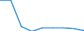 Flow: Exports / Measure: Values / Partner Country: Belgium, Luxembourg / Reporting Country: Austria