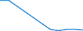 Flow: Exports / Measure: Values / Partner Country: Belgium, Luxembourg / Reporting Country: Czech Rep.