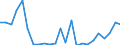 Flow: Exports / Measure: Values / Partner Country: Belgium, Luxembourg / Reporting Country: Germany