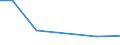 Flow: Exports / Measure: Values / Partner Country: Belgium, Luxembourg / Reporting Country: Hungary