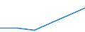 Flow: Exports / Measure: Values / Partner Country: Belgium, Luxembourg / Reporting Country: Japan