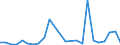 Flow: Exports / Measure: Values / Partner Country: Belgium, Luxembourg / Reporting Country: Netherlands