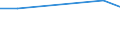 Flow: Exports / Measure: Values / Partner Country: Belgium, Luxembourg / Reporting Country: Slovakia