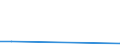 Flow: Exports / Measure: Values / Partner Country: Belgium, Luxembourg / Reporting Country: Sweden
