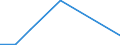 Flow: Exports / Measure: Values / Partner Country: Belgium, Luxembourg / Reporting Country: Switzerland incl. Liechtenstein