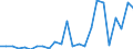 Flow: Exports / Measure: Values / Partner Country: Belgium, Luxembourg / Reporting Country: United Kingdom