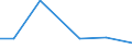 Flow: Exports / Measure: Values / Partner Country: Chinese Taipei / Reporting Country: Belgium