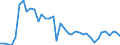 Flow: Exports / Measure: Values / Partner Country: Chinese Taipei / Reporting Country: Germany