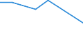 Flow: Exports / Measure: Values / Partner Country: Chinese Taipei / Reporting Country: Hungary