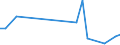Flow: Exports / Measure: Values / Partner Country: Chinese Taipei / Reporting Country: Switzerland incl. Liechtenstein
