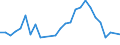 Flow: Exports / Measure: Values / Partner Country: Chinese Taipei / Reporting Country: United Kingdom