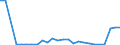 Flow: Exports / Measure: Values / Partner Country: Denmark / Reporting Country: Belgium