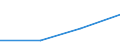 Flow: Exports / Measure: Values / Partner Country: Denmark / Reporting Country: Canada