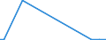 Flow: Exports / Measure: Values / Partner Country: Denmark / Reporting Country: Netherlands