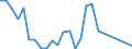 Flow: Exports / Measure: Values / Partner Country: Germany / Reporting Country: Austria