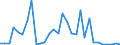 Flow: Exports / Measure: Values / Partner Country: Germany / Reporting Country: Belgium