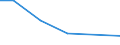 Flow: Exports / Measure: Values / Partner Country: Germany / Reporting Country: Canada