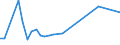 Flow: Exports / Measure: Values / Partner Country: Germany / Reporting Country: Czech Rep.