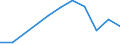 Flow: Exports / Measure: Values / Partner Country: Germany / Reporting Country: Denmark