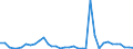 Flow: Exports / Measure: Values / Partner Country: Germany / Reporting Country: France incl. Monaco & overseas
