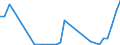 Flow: Exports / Measure: Values / Partner Country: Germany / Reporting Country: Hungary