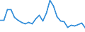 Flow: Exports / Measure: Values / Partner Country: World / Reporting Country: Austria