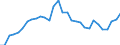 Flow: Exports / Measure: Values / Partner Country: World / Reporting Country: Belgium