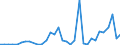 Flow: Exports / Measure: Values / Partner Country: World / Reporting Country: Chile
