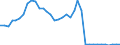 Flow: Exports / Measure: Values / Partner Country: World / Reporting Country: France incl. Monaco & overseas
