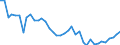Flow: Exports / Measure: Values / Partner Country: World / Reporting Country: Germany