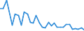 Flow: Exports / Measure: Values / Partner Country: World / Reporting Country: Hungary