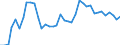 Flow: Exports / Measure: Values / Partner Country: World / Reporting Country: Italy incl. San Marino & Vatican