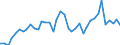 Flow: Exports / Measure: Values / Partner Country: World / Reporting Country: Japan