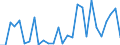 Flow: Exports / Measure: Values / Partner Country: World / Reporting Country: Lithuania