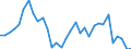 Flow: Exports / Measure: Values / Partner Country: World / Reporting Country: Mexico