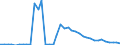 Flow: Exports / Measure: Values / Partner Country: World / Reporting Country: Netherlands